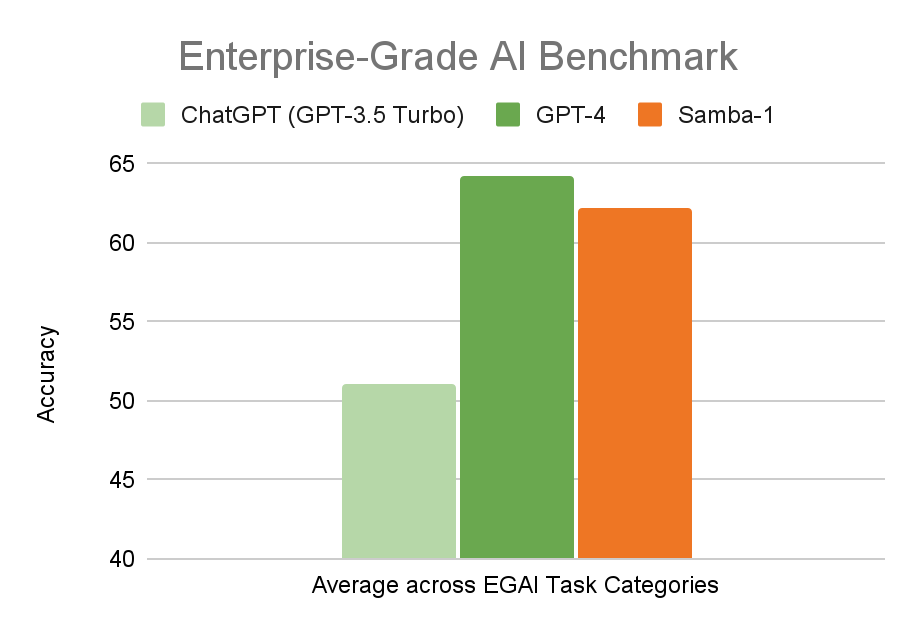 samba-1-egai-2